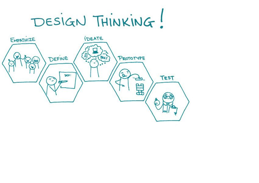 Fast Prototyping In Design Thinking – A Closer Look!