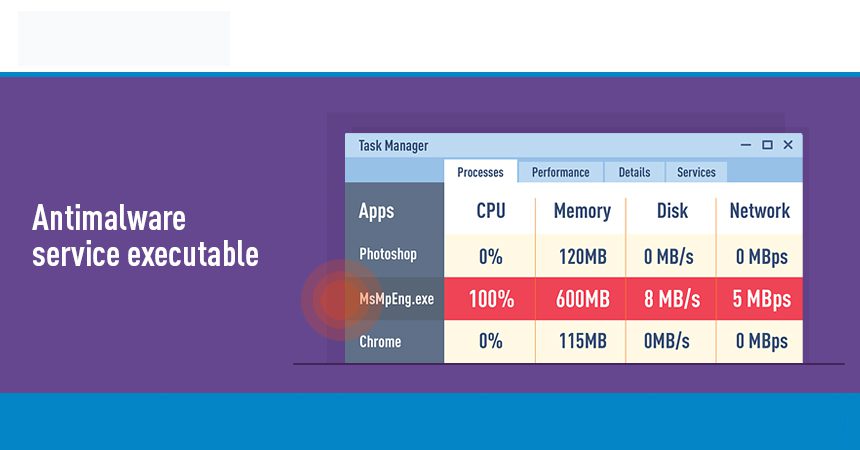 Using antimalware Service Executable for High CPU Usage