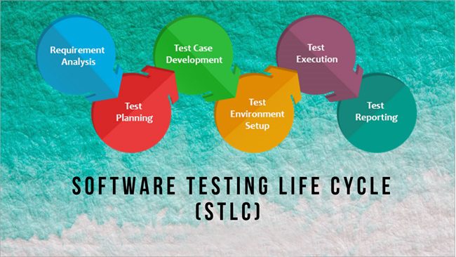 Make a note on the software testing life cycle with analysis