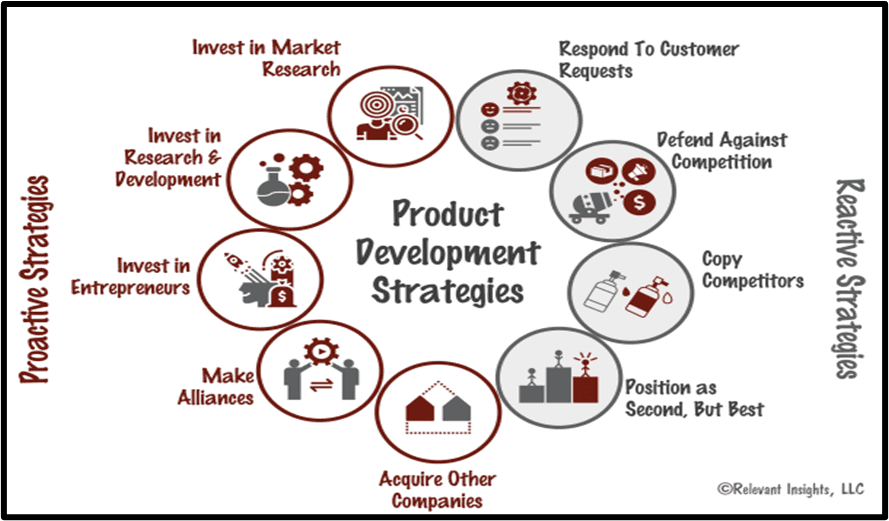 product development strategies