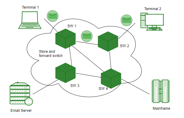 AN OVERVIEW OF TRANSMISSION SWITCHING AND SWITCHING METHODOLOGIES